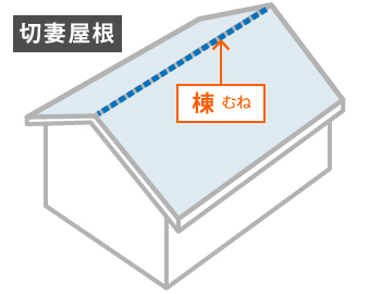 切妻屋根における「棟」