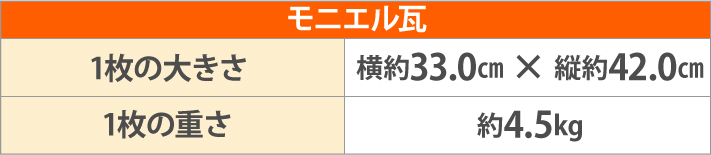 モニエル瓦の大きさと重さ