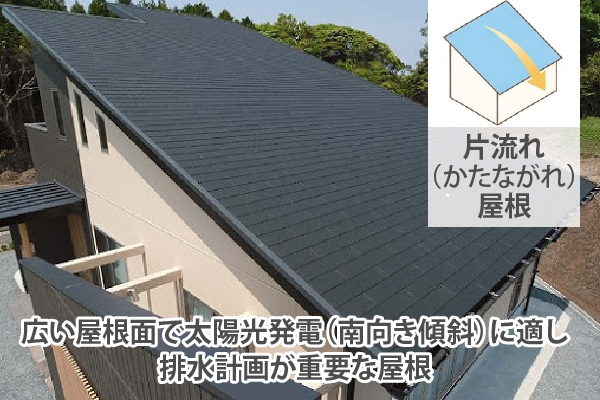片流れ（かたながれ）屋根は広い屋根面で太陽光発電（南向き傾斜）に適し排水計画が重要な屋根